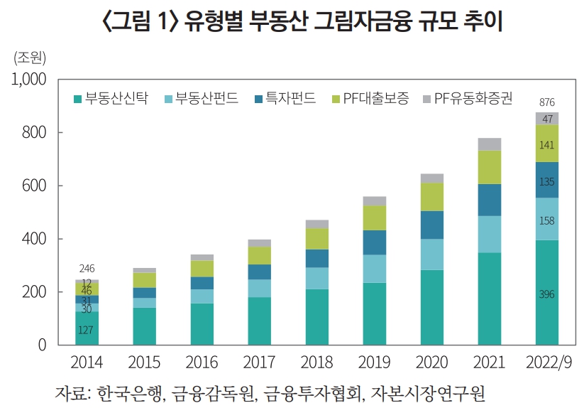 (자료=자본시장연구원)