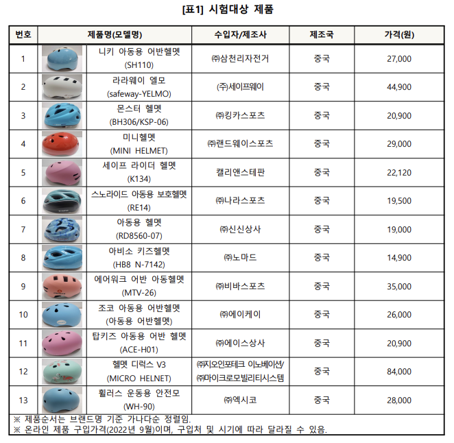 (자료제공=한국소비자연맹)
