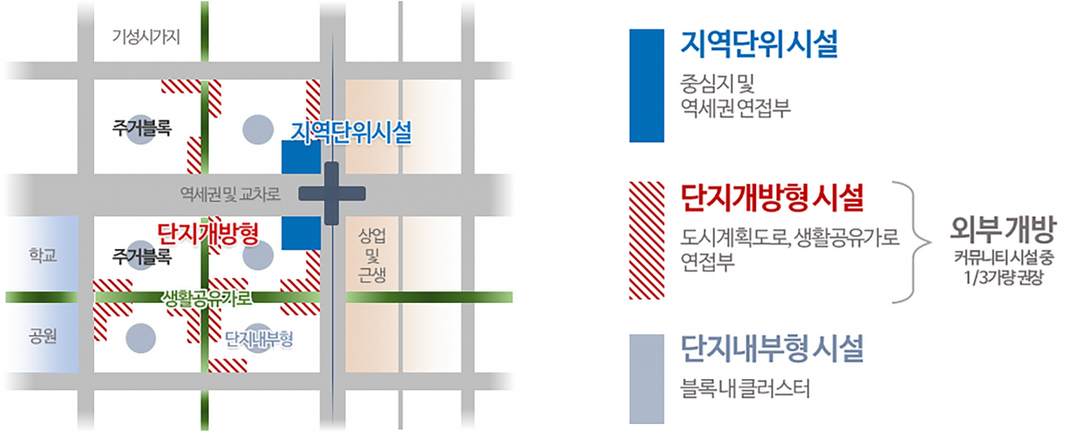 ▲서초구의 커뮤니티 조성 예시. (자료제공=서초구)