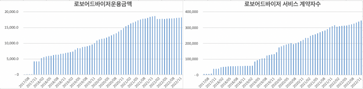 (코스콤 로보어드바이저 테스트베드)