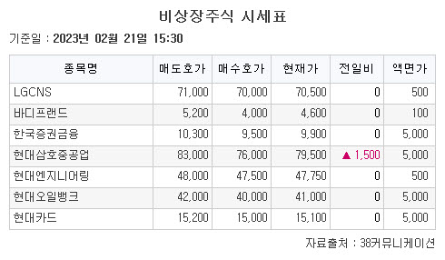 (자료=38커뮤니케이션)