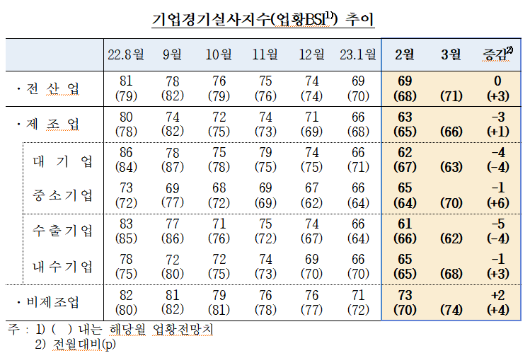 (출처=한국은행)