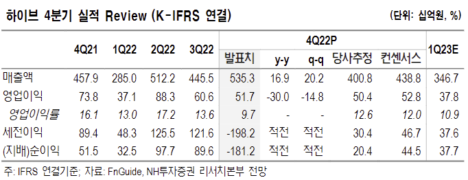 (출처=NH투자증권)