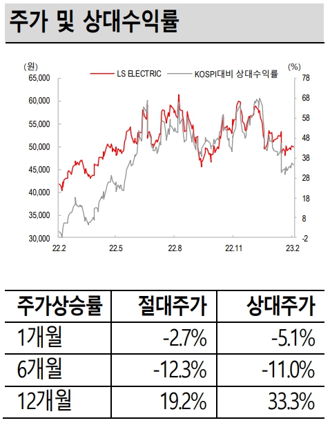 (출처=SK증권)