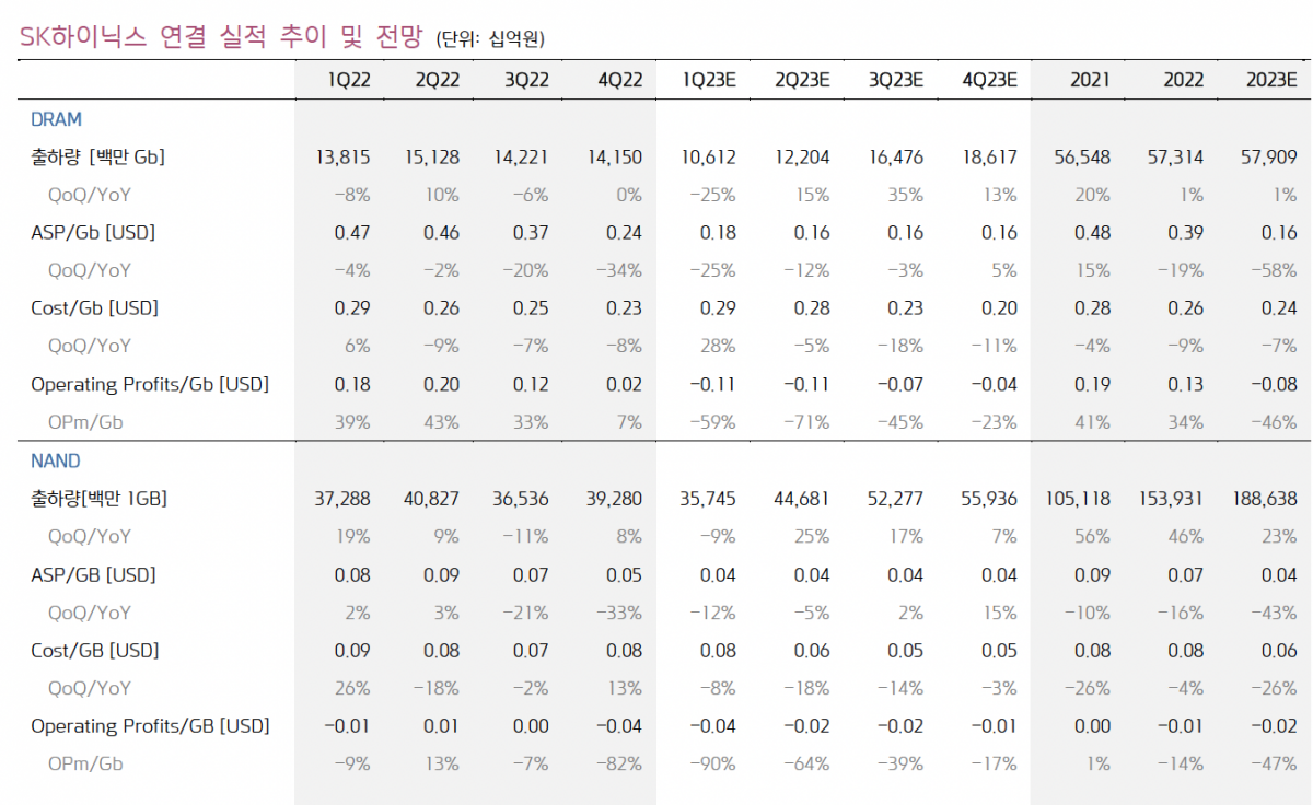 (출처=키움증권)