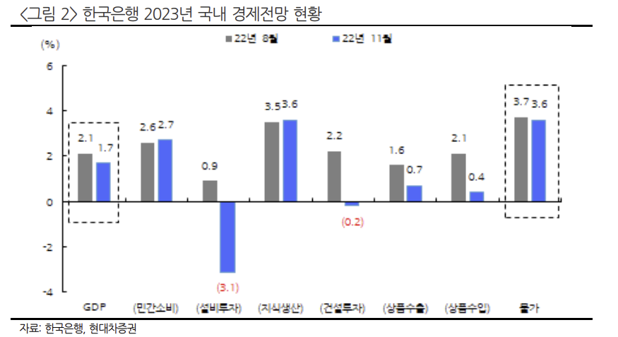 (출처=현대차증권)