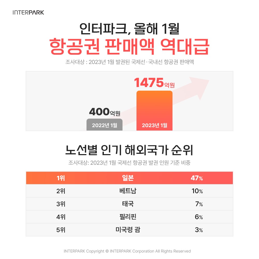 (사진제공=인터파크)