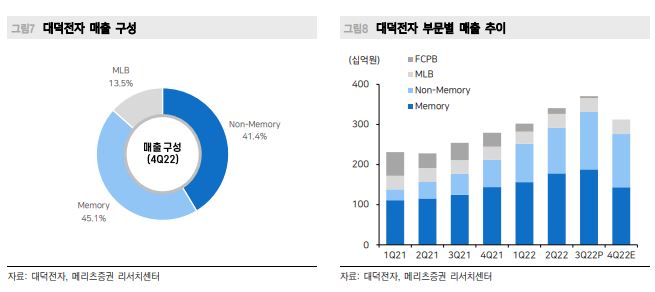 (출처=메리츠증권)