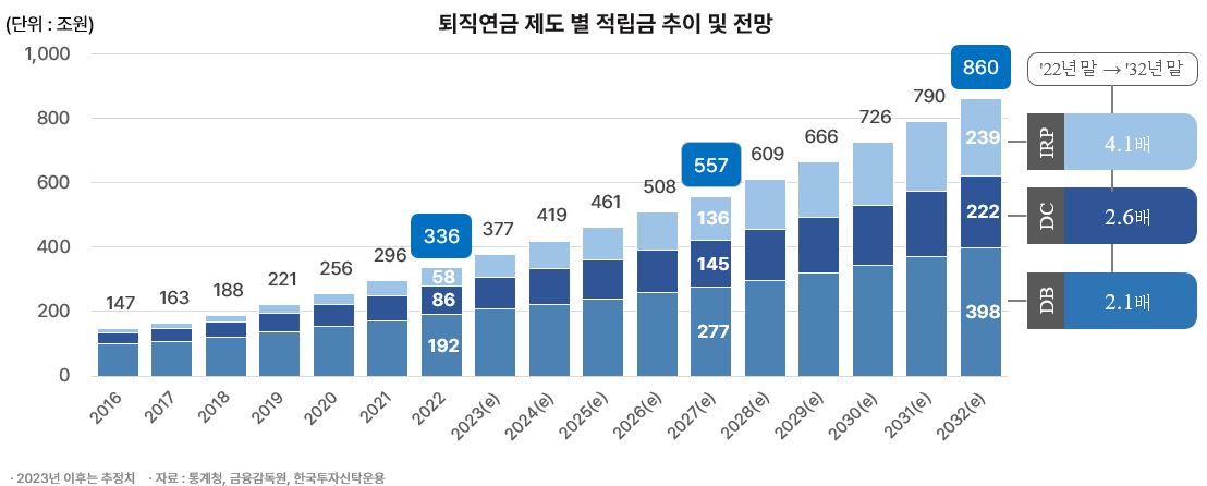(출처=한국투자신탁운용)