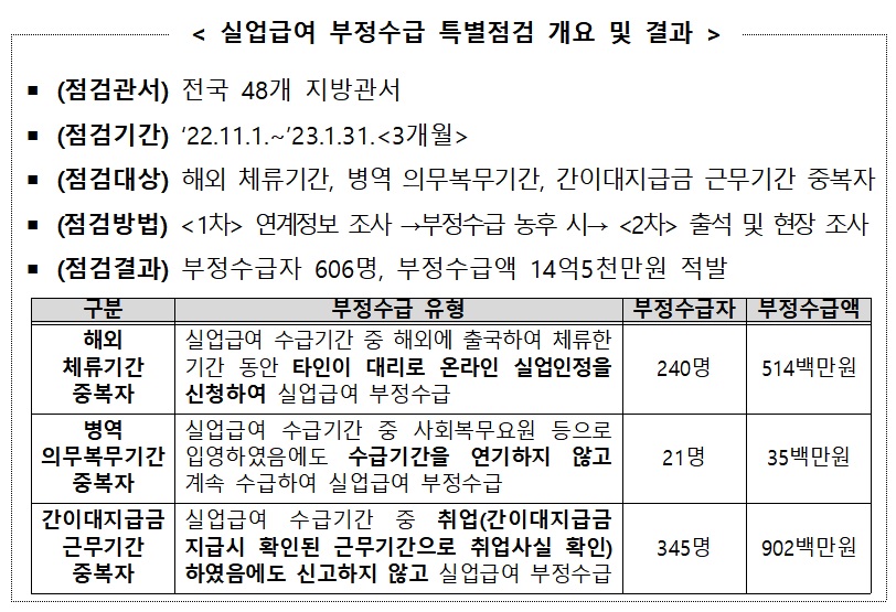 (자료=고용노동부)