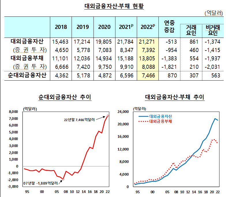 (출처=한국은행)