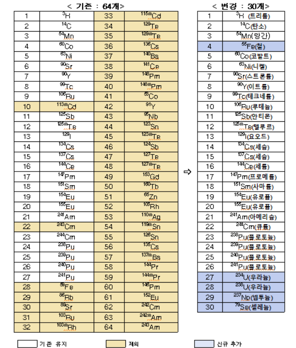 (자료제공=국무조정실)