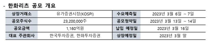 (제공=한화자산운용)