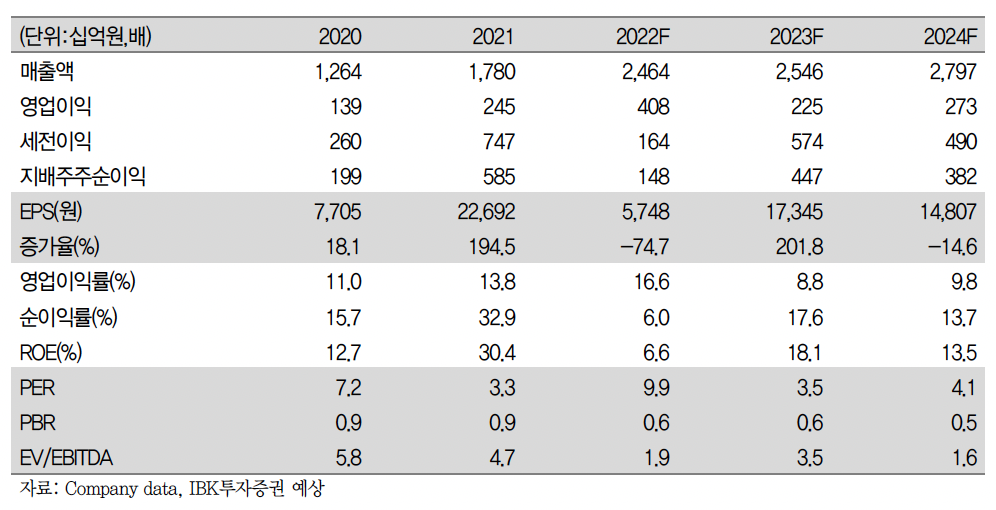 (출처=IBK투자증권)