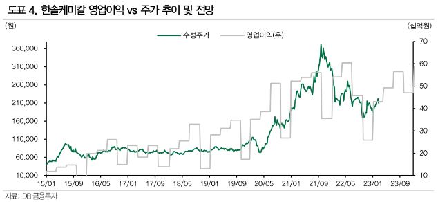 (사진=DB금융투자)