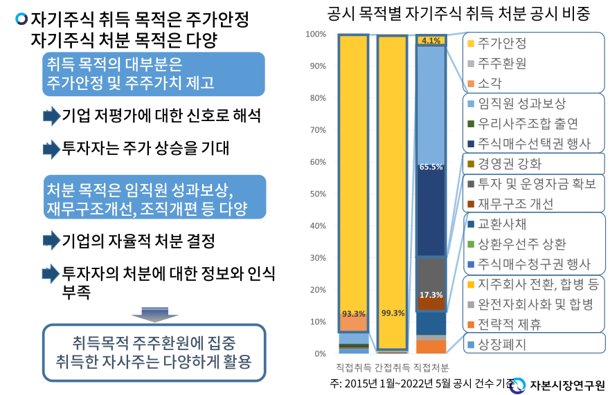 (출처=자본시장연구원)