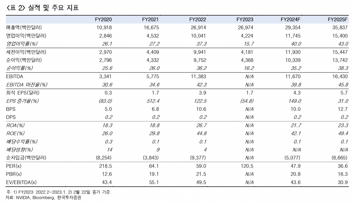(출처=한국투자증권)