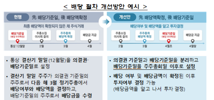 (자료제공=금융감독원)