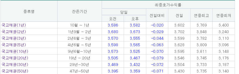 (사진출처=금융투자협회)