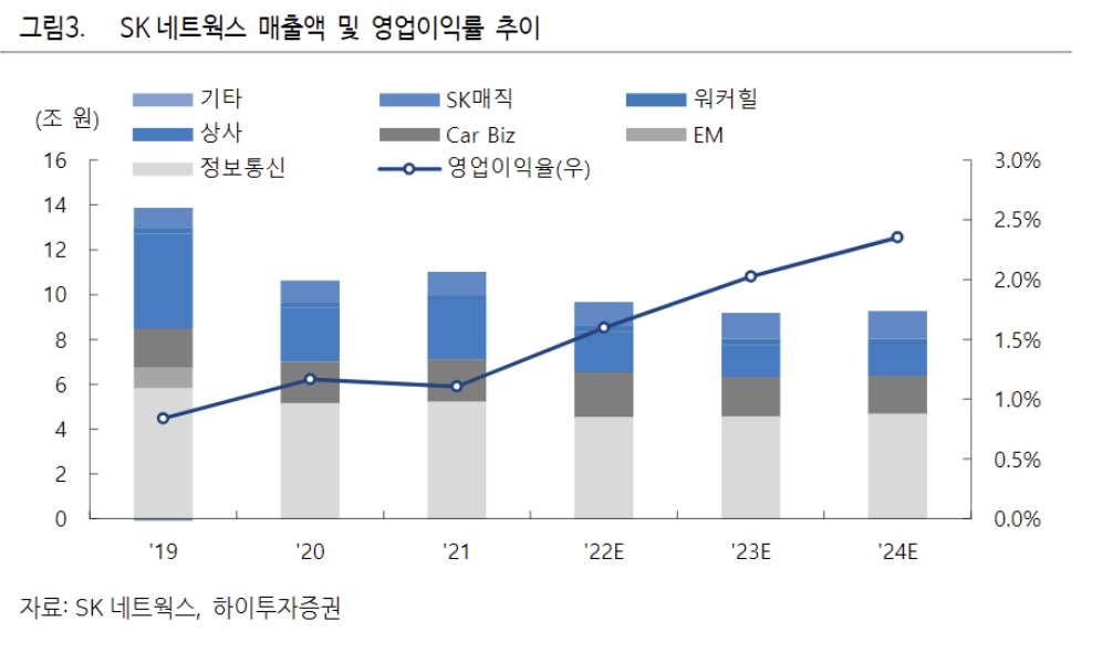 (출처=하이투자증권)