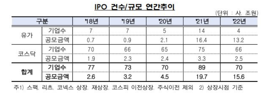 (자료제공=금융감독원)