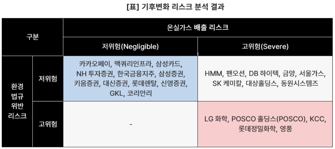 (출처=서스틴베스트)