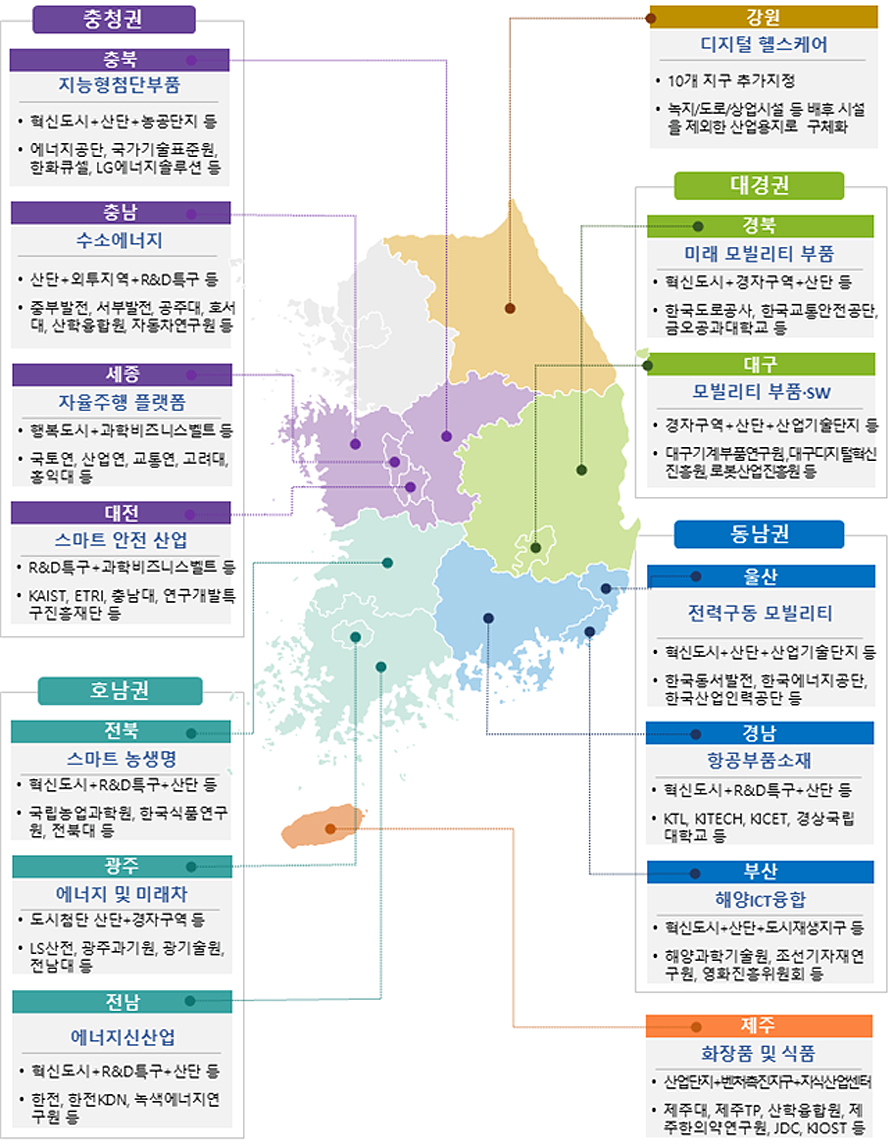 중앙산업 이미지