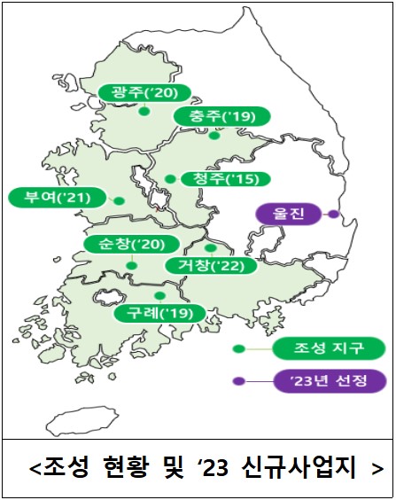 ▲유기농산업복합서비스지원단지 조성 현황. (자료제공=농림축산식품부)