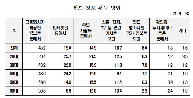 (출처=한국금융소비자보호재단)