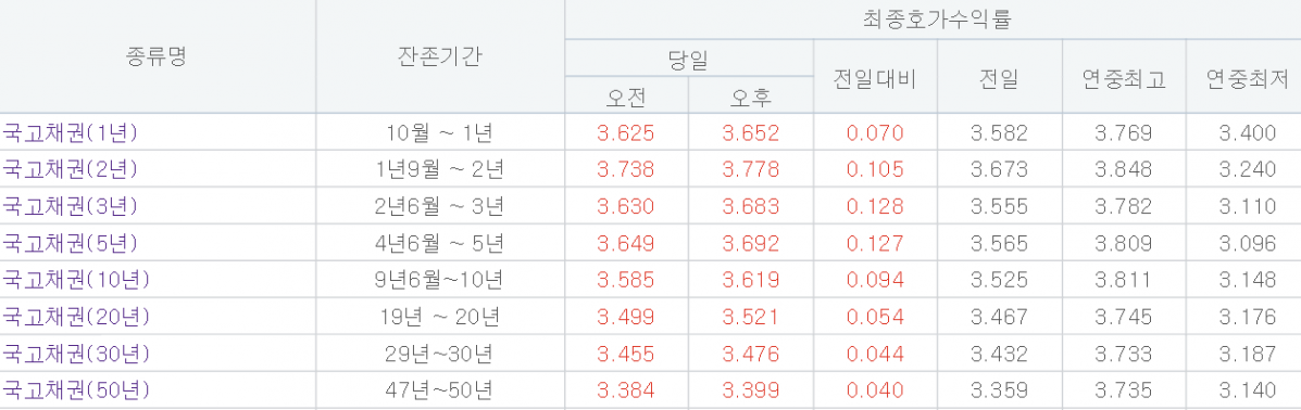 (출처=금융투자협회)
