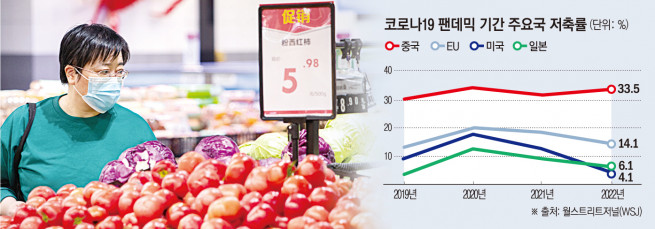 ▲중국 장쑤성 난징의 한 대형 슈퍼마켓에서 고객이 장을 보고 있다. 난징(중국)/신화뉴시스