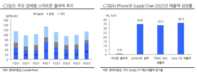 (출처=현대차증권)
