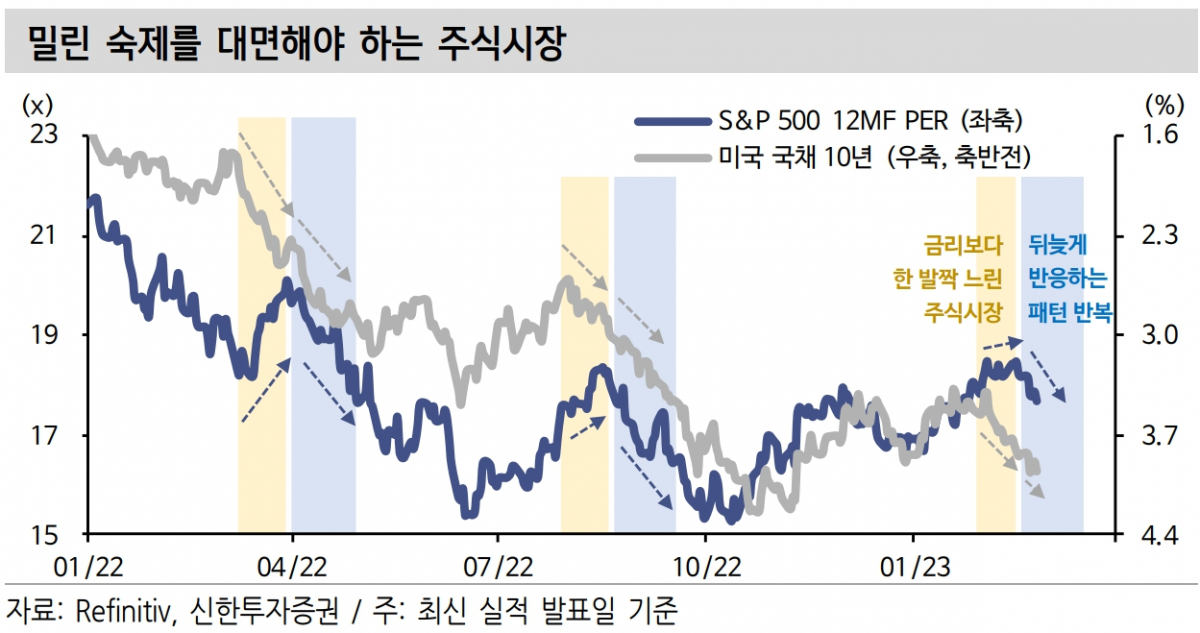 (출처=신한투자증권)
