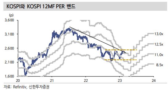 (사진=신한투자증권)