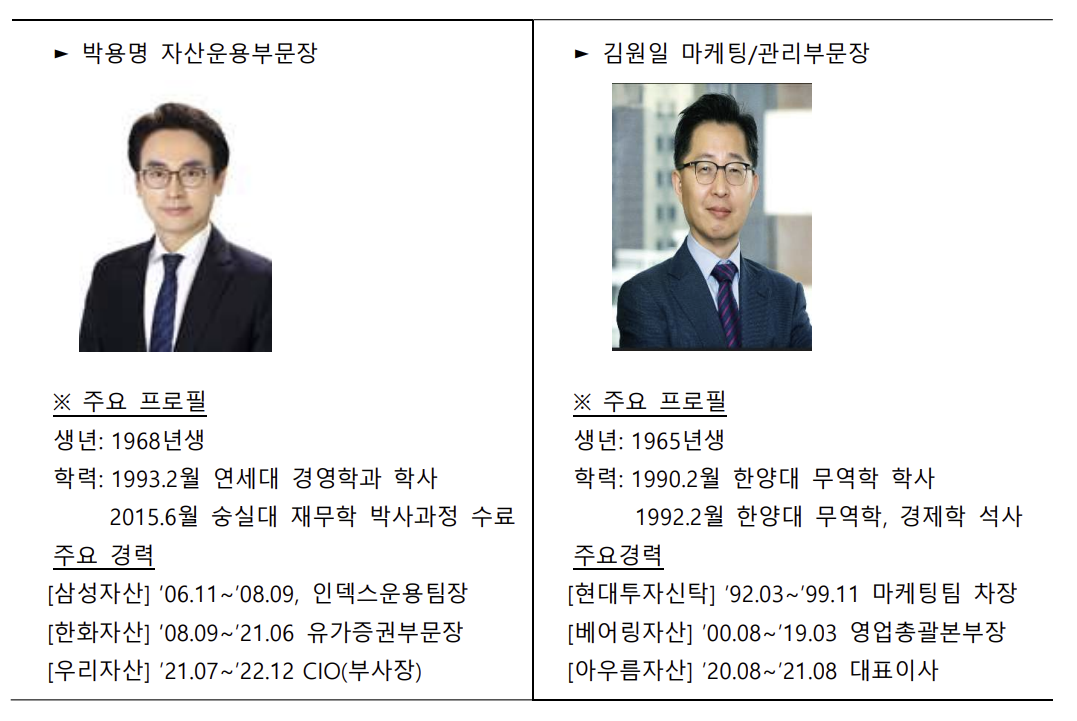 (제공=DB자산운용)