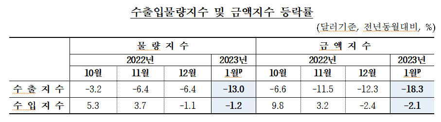 (출처=한국은행)