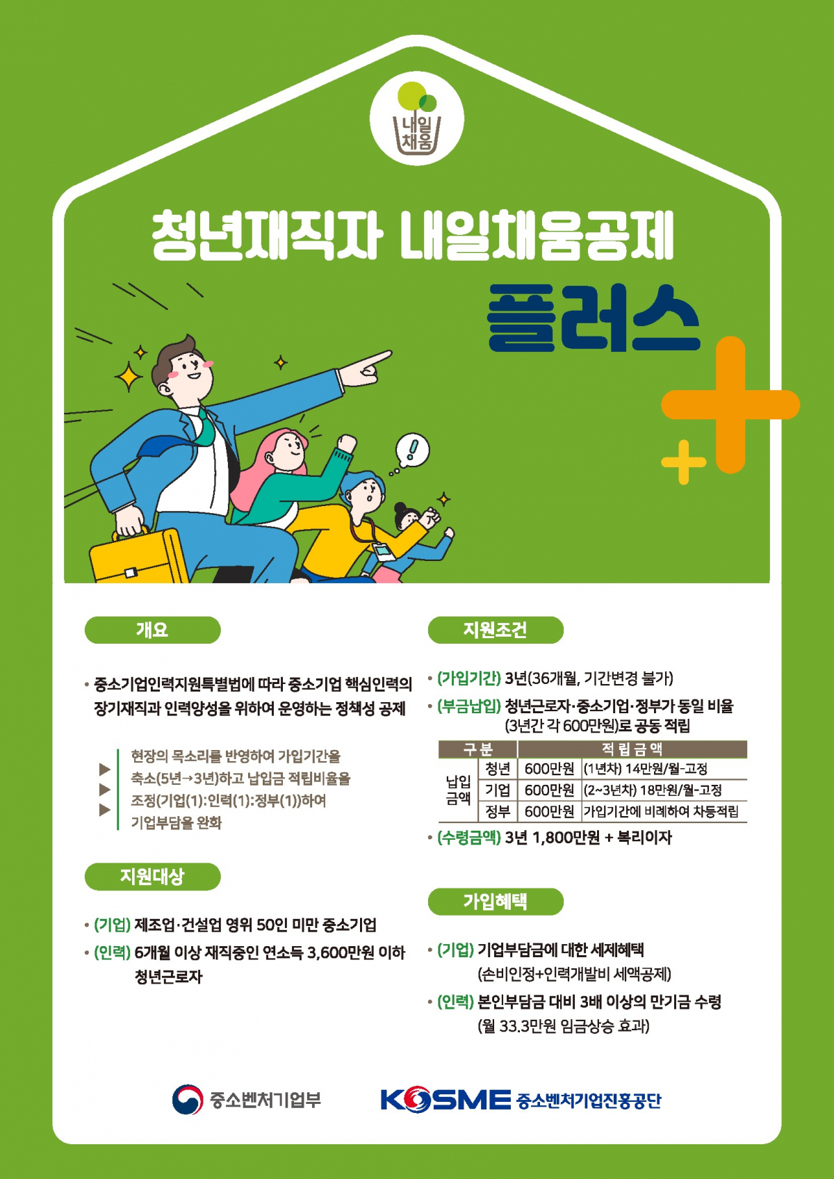 ▲청년재직자 내일채움공제 플러스 참여자 모집 (사진제공=중소벤처기업진흥공단)