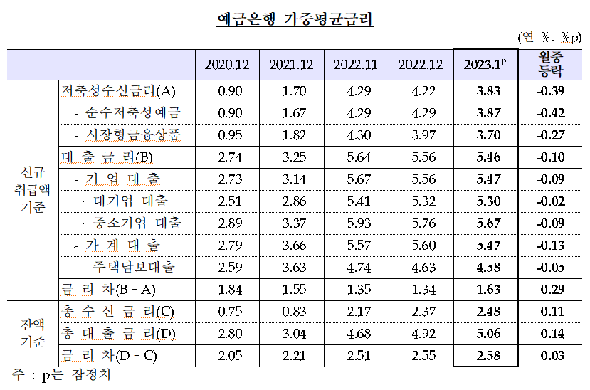 (출처=한국은행)