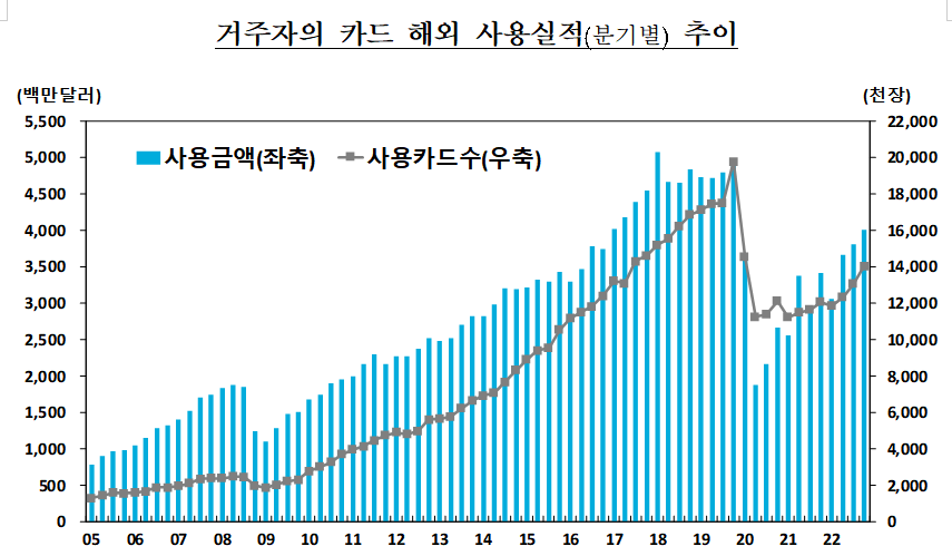 (출처=한국은행)