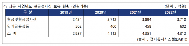 (자료제공=한신공영)
