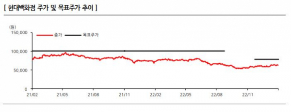 (출처= 한화투자증권)