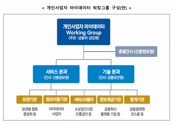 (자료제공=금융위원회)