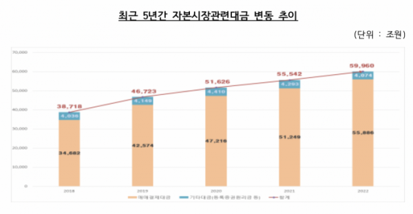 (출처=한국예탁결제원)