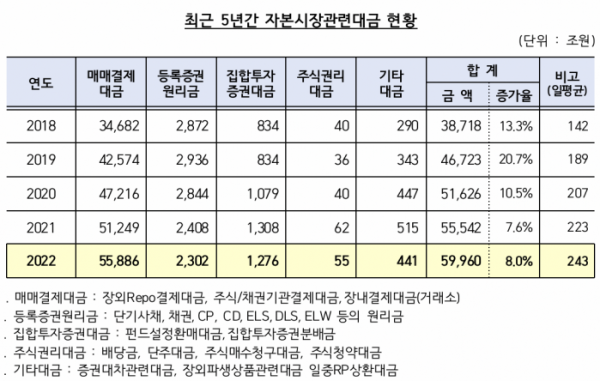 (출처=한국예탁결제원)