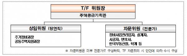 ▲제도 개선 특별팀 구성안 (자료제공=서울시)