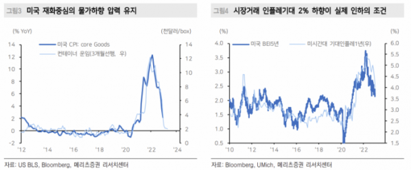 (출처=메리츠증권)