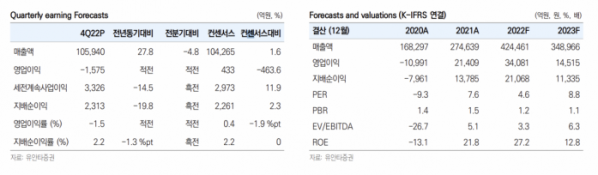 (출처=유안타증권)