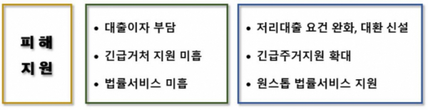 (자료제공=국토교통부)