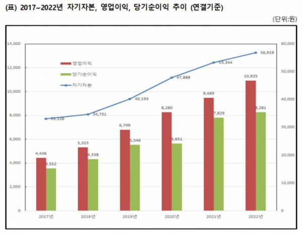 (출처= 메리츠증권)