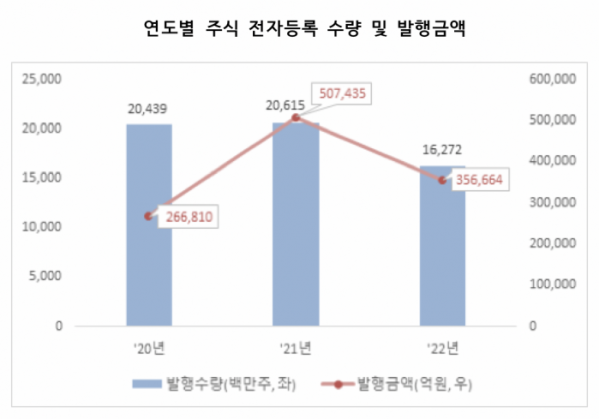 (출처=한국예탁결제원)